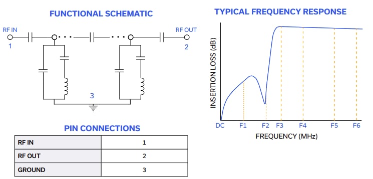 Performance Graph - Mini-Circuits HFCV-2002+ High Pass Filter